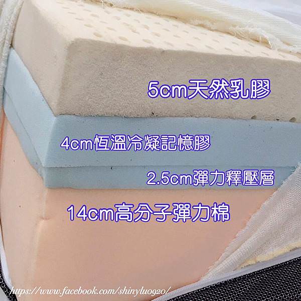 媲美外太空無重力睡眠-泰國Lunio-暢銷床墊品牌-樂誼臥名床-hybrid乳膠床墊_18.jpg