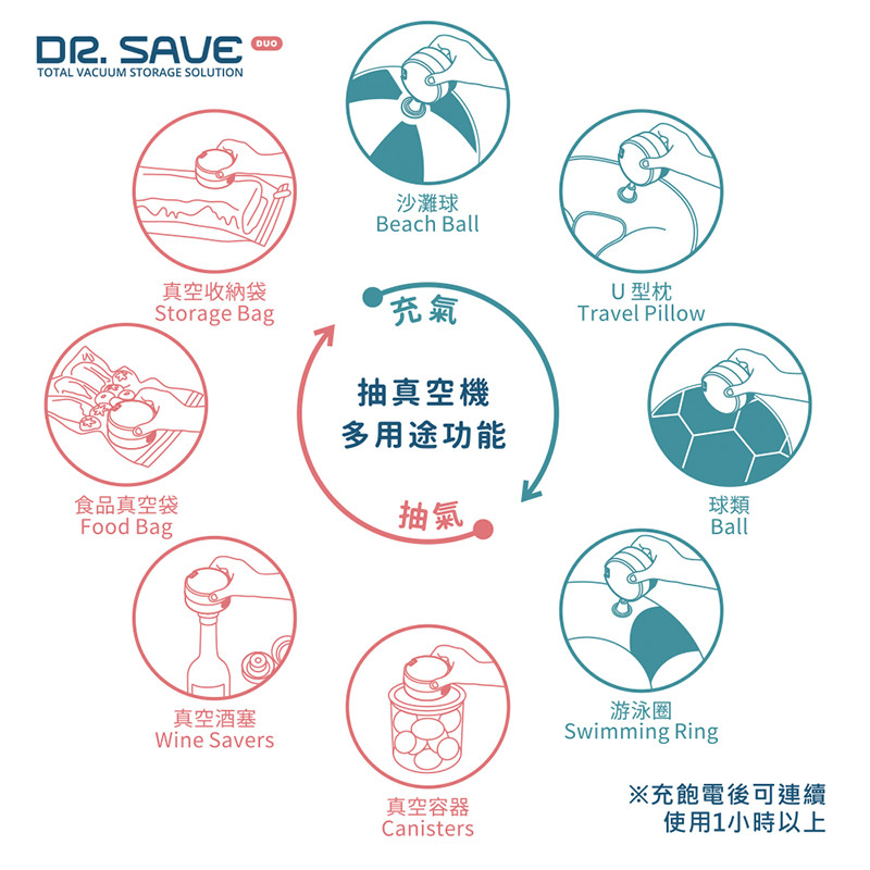 摩肯Dr.Save充插兩用款全功能真空機14.jpg