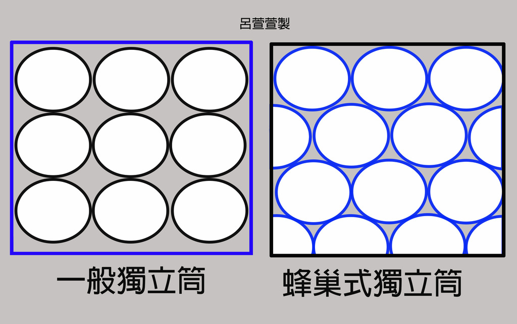 新莊床墊寢具推薦 早睡找寢25-1.jpg