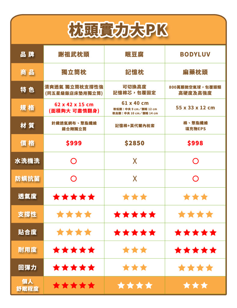 枕頭pk_2 (1).jpg