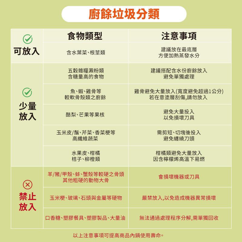 廚餘處理機好用嗎?SANSUI山水 PAKU廚寶3L智能廚餘機評價開箱!一鍵啟動好操作 - 第26張圖 廚餘處理機好用嗎?SANSUI山水 PAKU廚寶3L智能廚餘機評價開箱!一鍵啟動好操作